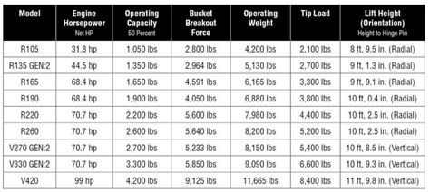 2021 gehl skid steer|gehl track loader specs.